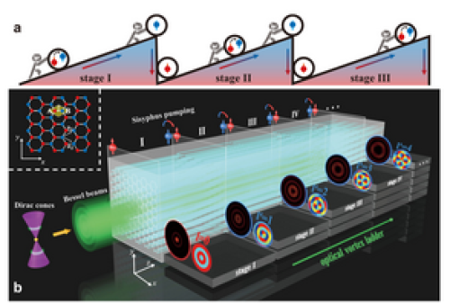 Rad u Nature Communications: Optical...